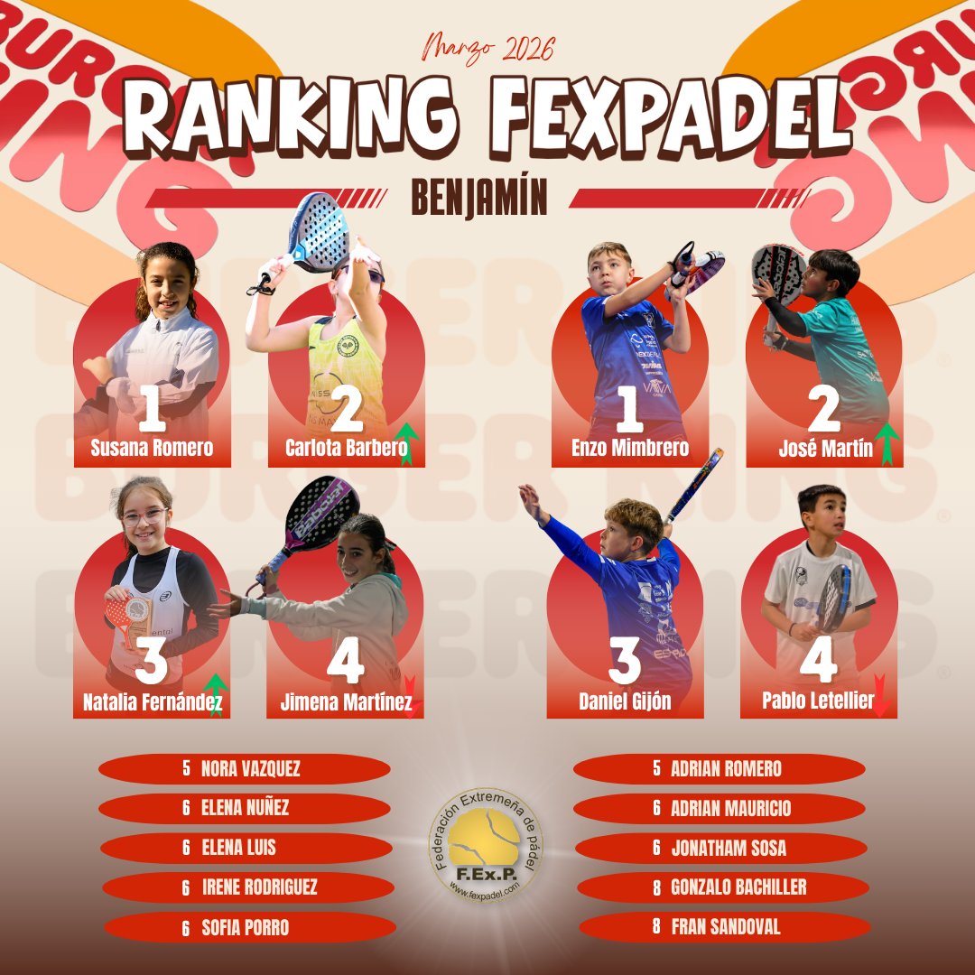 Fed. Extremeña Padel tweet media