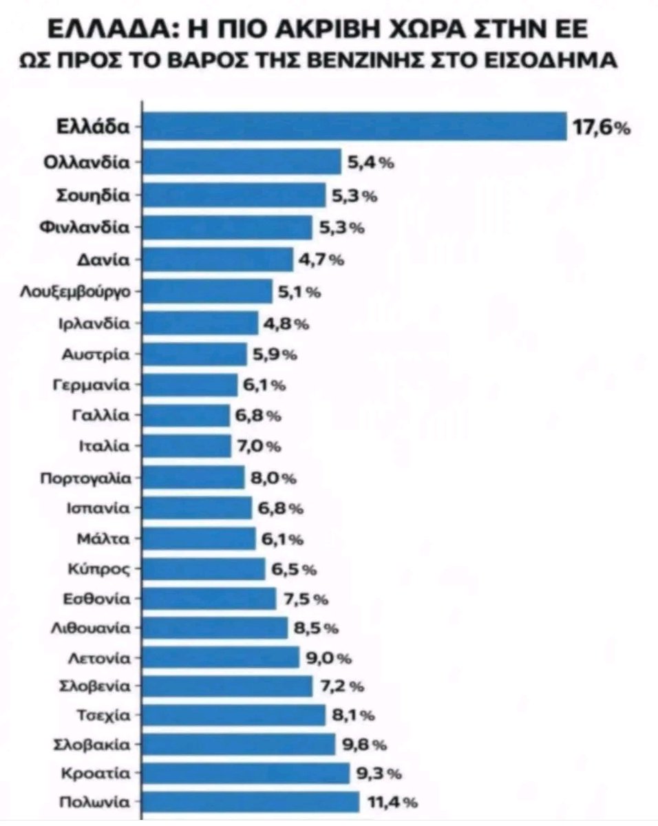 Αργύρης Φουστερης (@anargyrosp5230) on Twitter photo 