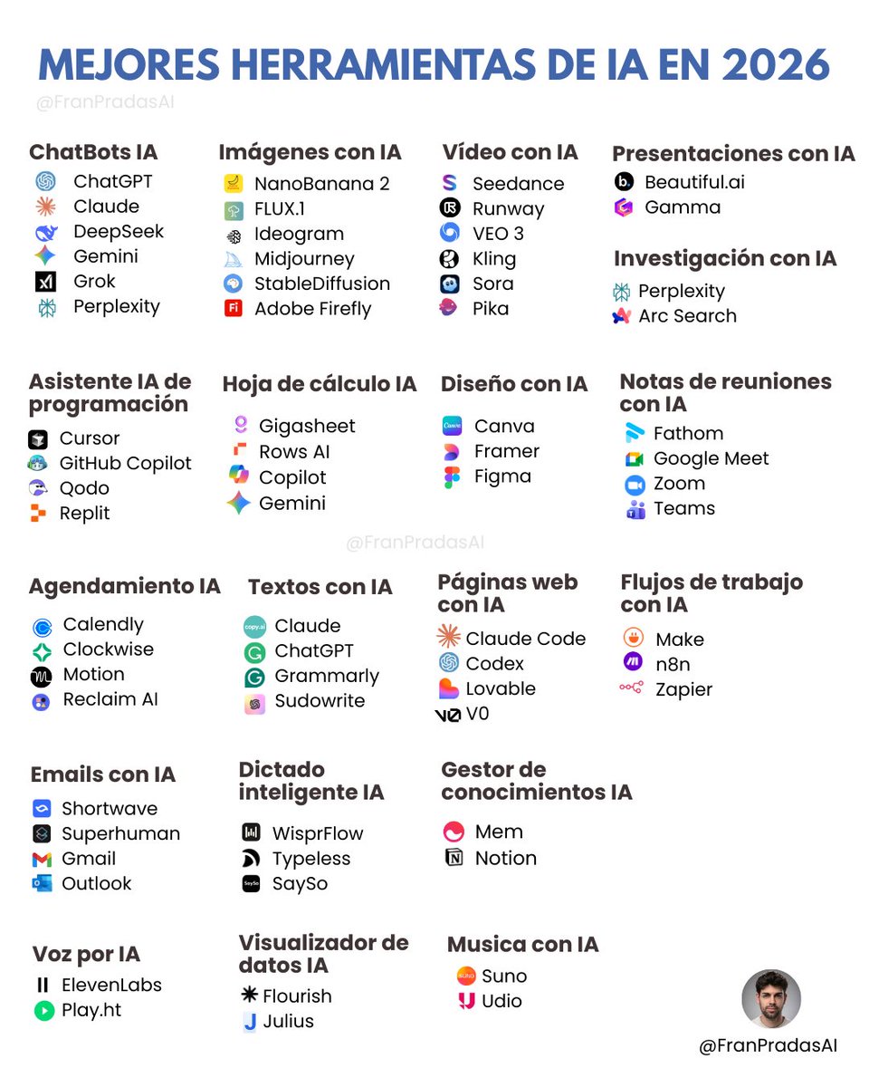 Fran Pradas | Ingeniero de IA tweet media