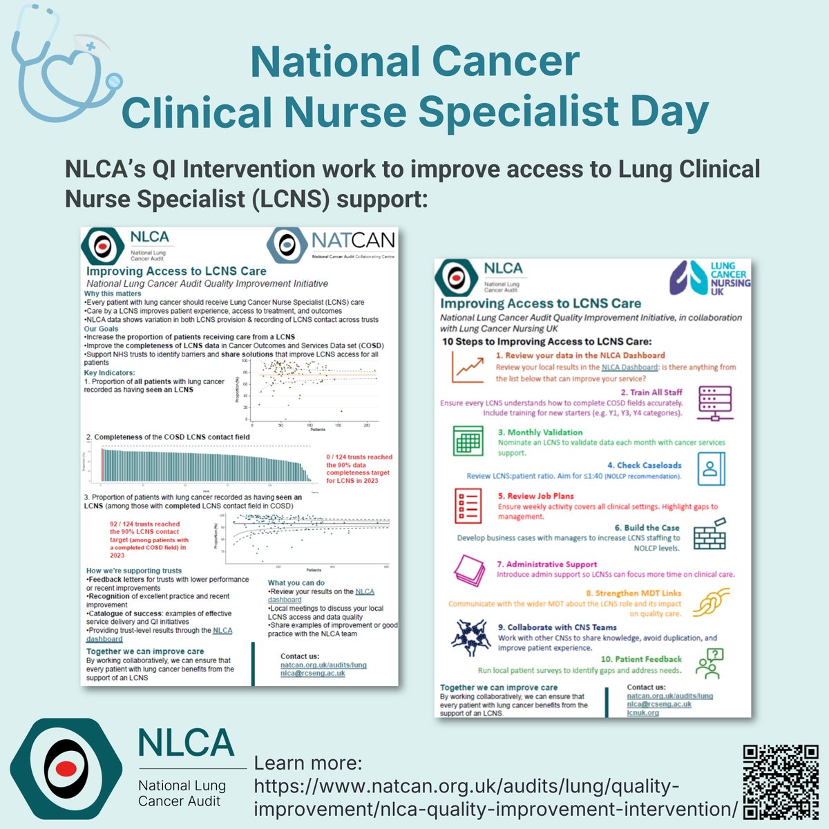 National Lung Cancer Audit tweet media