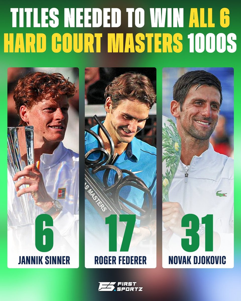 Jannik Sinner is the youngest man to win all 6 hard-court Masters 1000 titles 🏆

The only other men to win all the six hard-court Masters 1000s are Roger Federer and Novak Djokovic 🐐