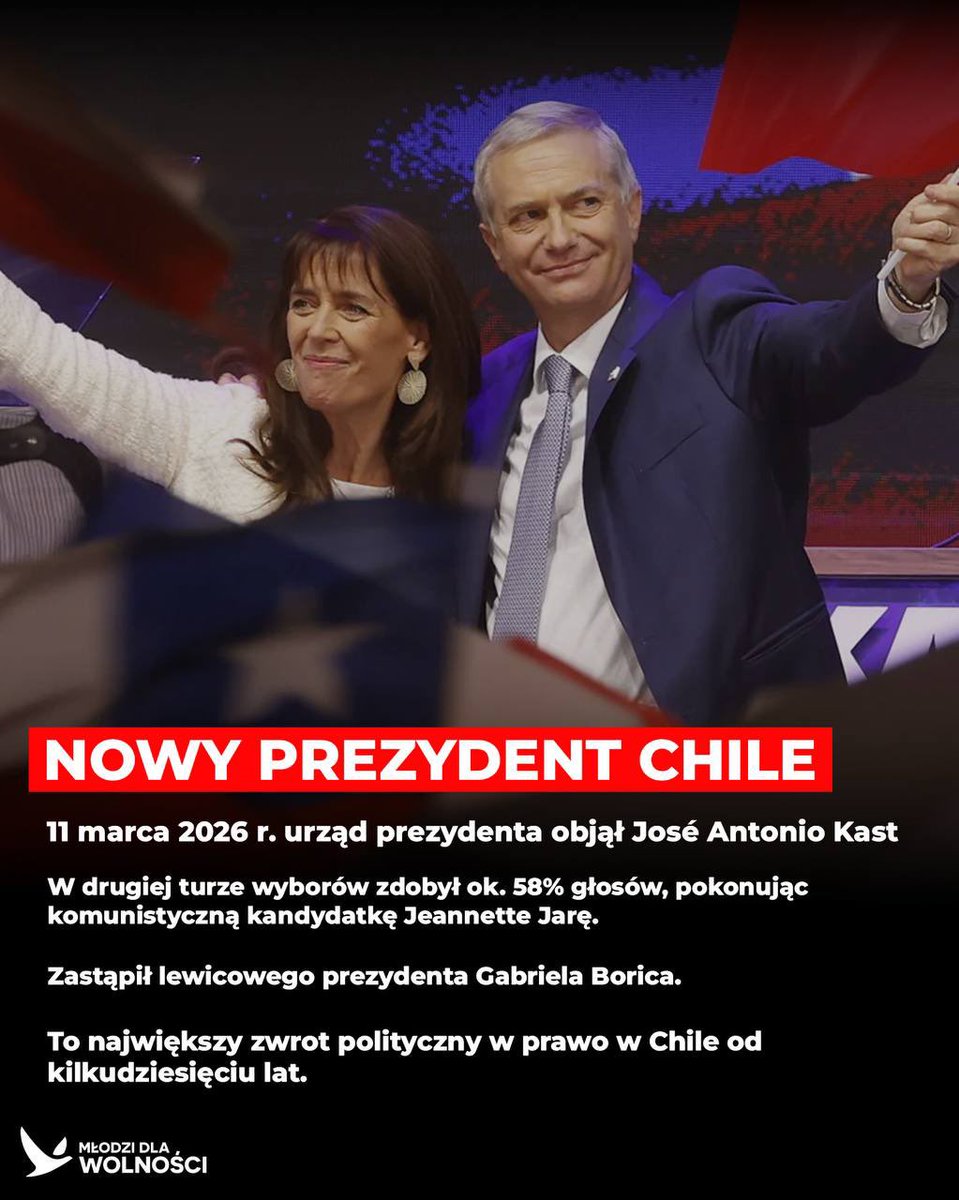 🇨🇱 Nowy prezydent Chile - José Antonio Kast. Czy to kolejny skręt Ameryki Łacińskiej w prawo?

W Chile zaprzysiężony został nowy prezydent, José Antonio Kast, który reprezentuje bardziej konserwatywne i wolnorynkowe podejście do państwa oraz gospodarki.

Jego zwycięstwo to efekt