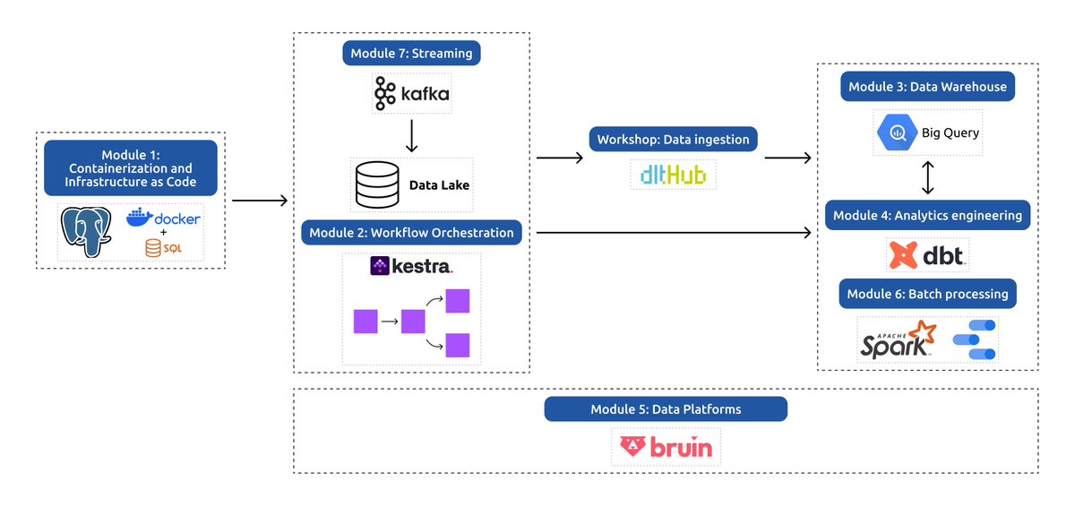 DataTalksClub tweet media