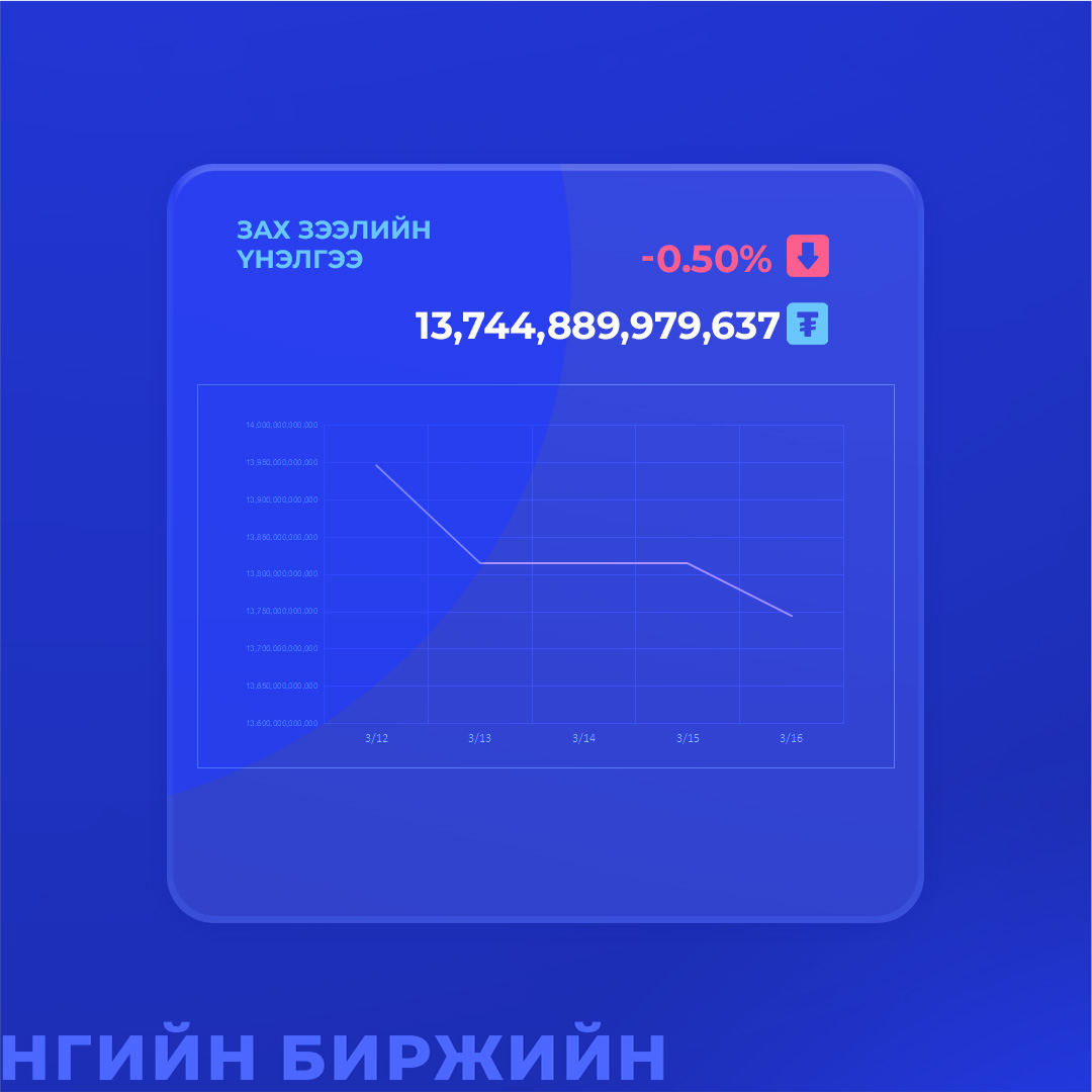 Mongolian Stock Exchange tweet media
