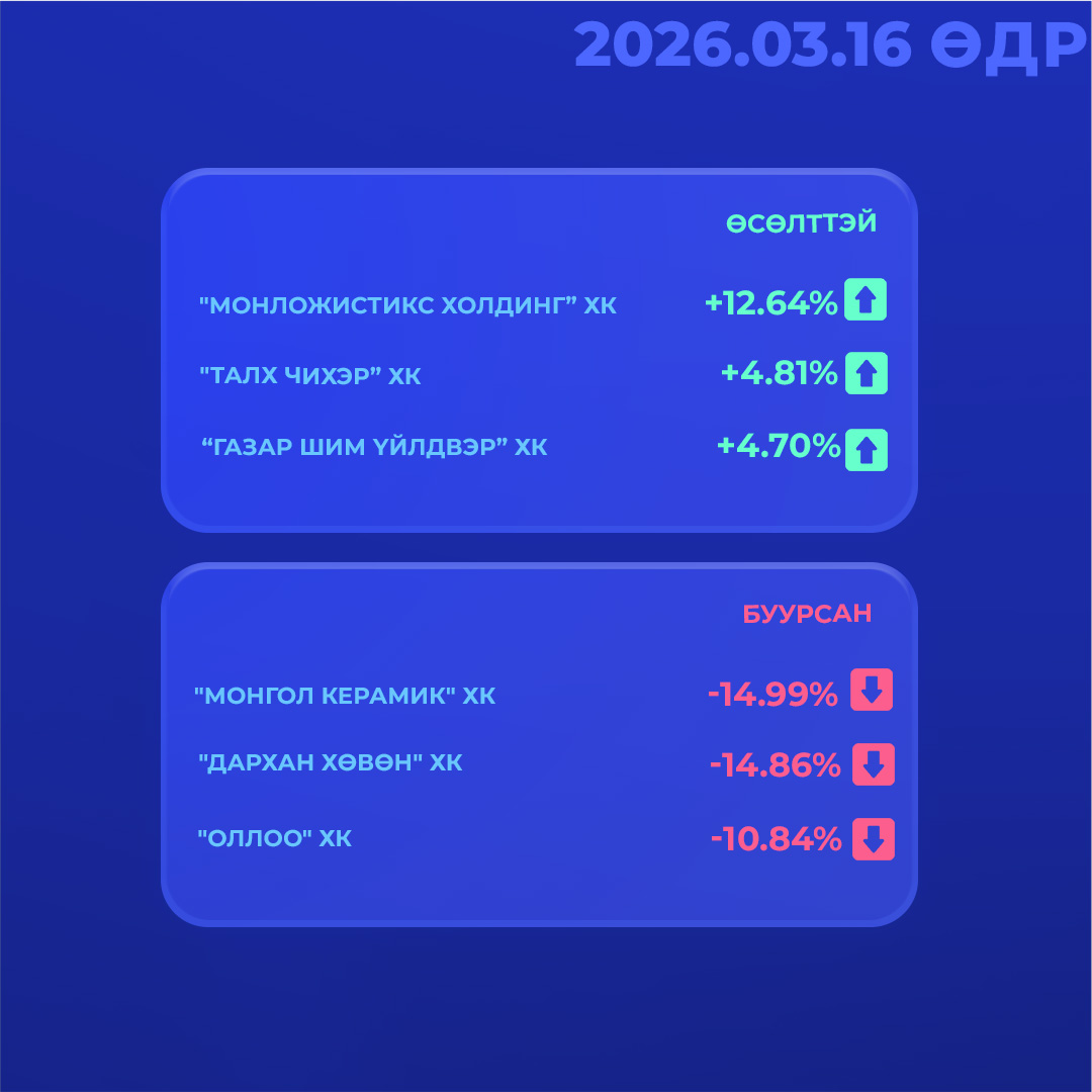 Mongolian Stock Exchange tweet media