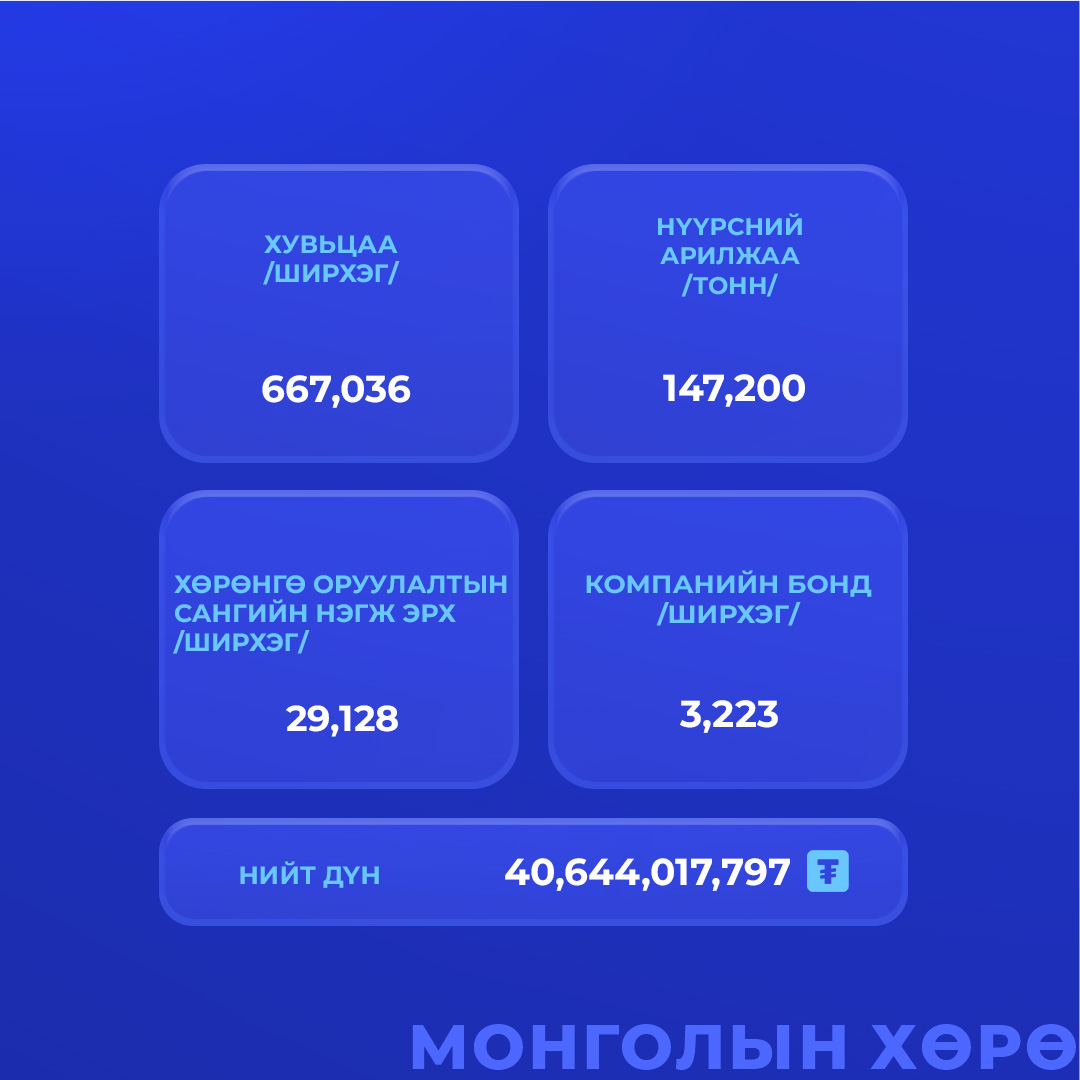 Mongolian Stock Exchange tweet media