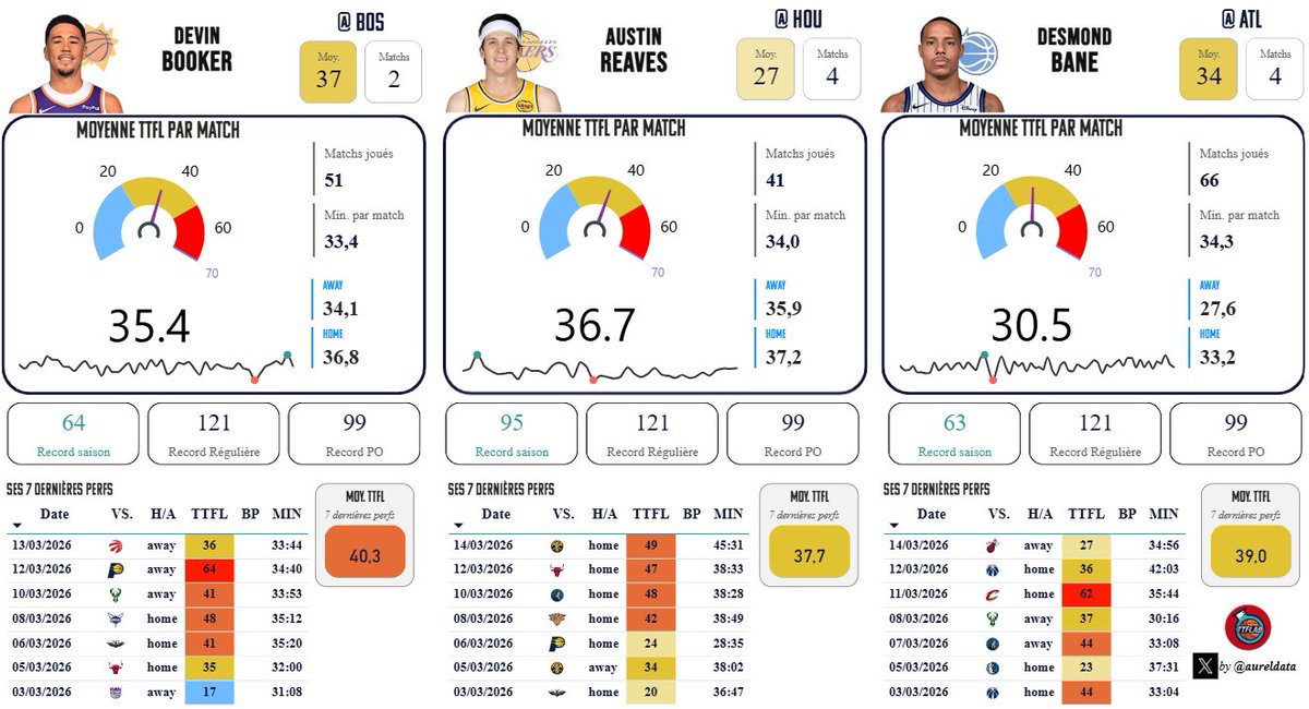 TrashTalk Fantasy Lab tweet media