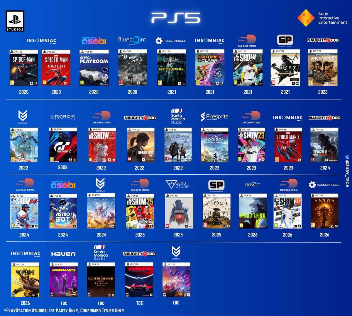 @Zuby_Tech tweet media