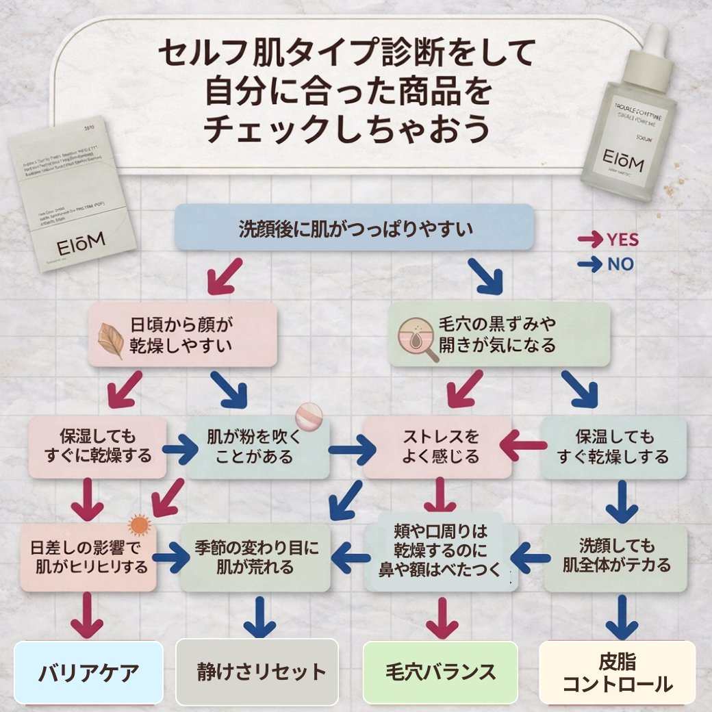 EIOM(イオム)日本公式 tweet media