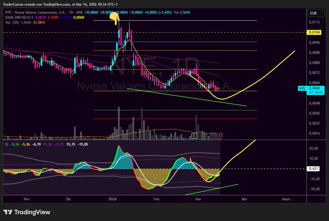 Trader Curses tweet media