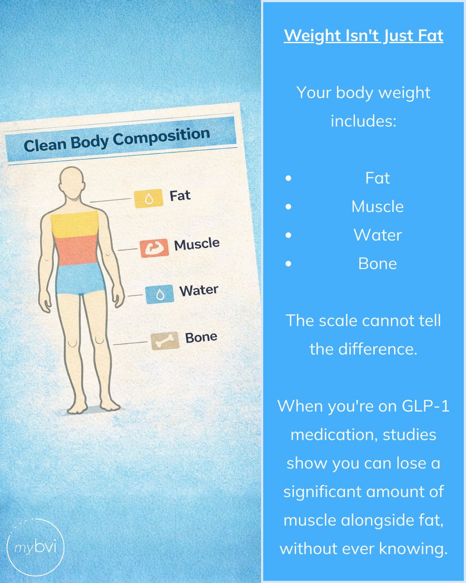 Body Volume Index (BVI) tweet media