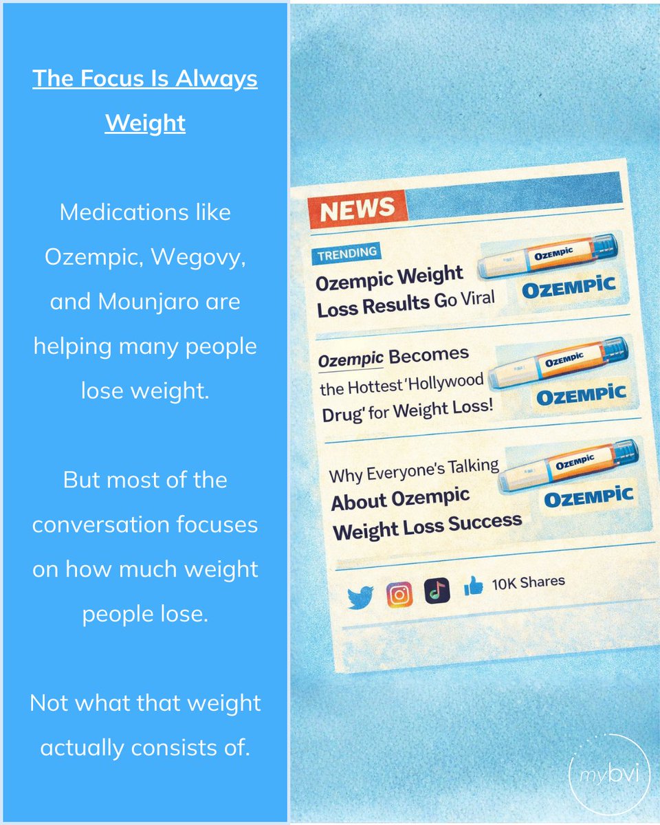 Body Volume Index (BVI) tweet media