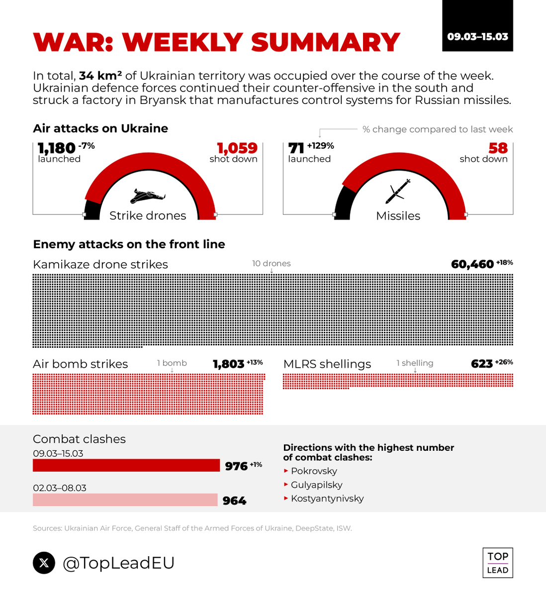 TOP LEAD tweet media