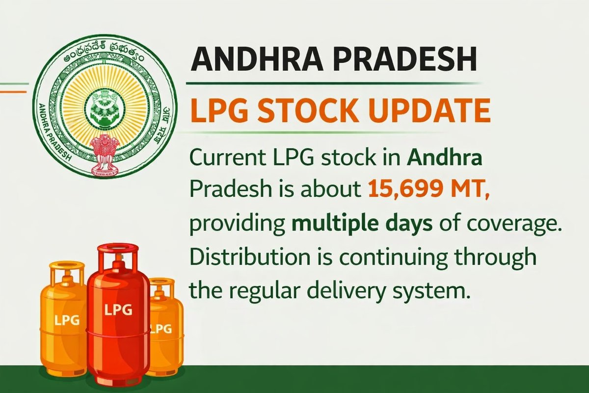 ap_lfb_ims44023's tweet photo. Current LPG stock in Andhra Pradesh is about 15,699 MT, providing multiple days of coverage. Distribution is continuing through the regular delivery system.
#LPGSupplyAssured
#PeopleFirst
#APGOVT
#DeliverySystem
#AndhraPradesh https://t.co/94XI3aQswn