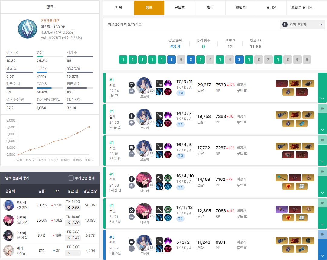 이번시즌 게임 판수 줄이고 새벽에 안돌리면 데미갓 가겠는데