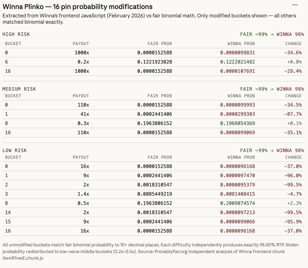 ProvablyFair.org tweet media