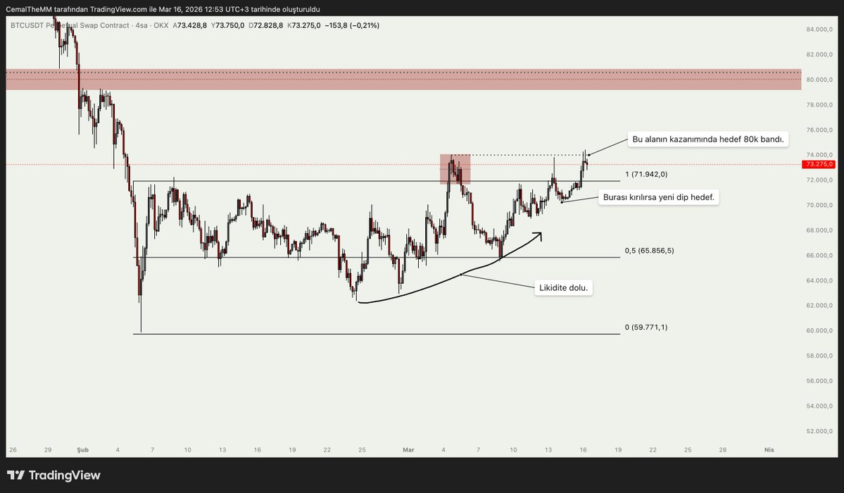 Cemal The Market Maker tweet media