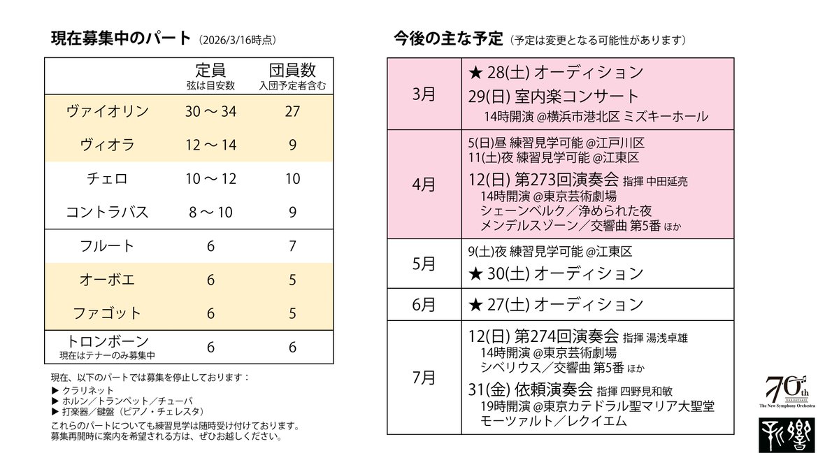 新交響楽団 tweet media