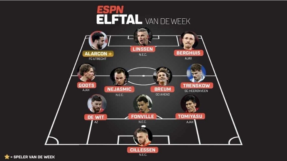 Code Rood Geel tweet media