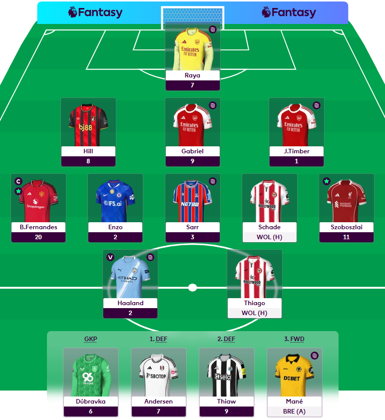 Fantasy Soccer Data (Adam) tweet media