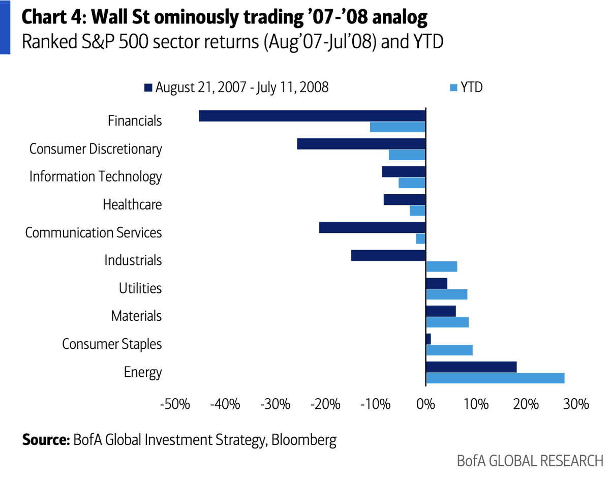 (((The Daily Shot))) tweet media