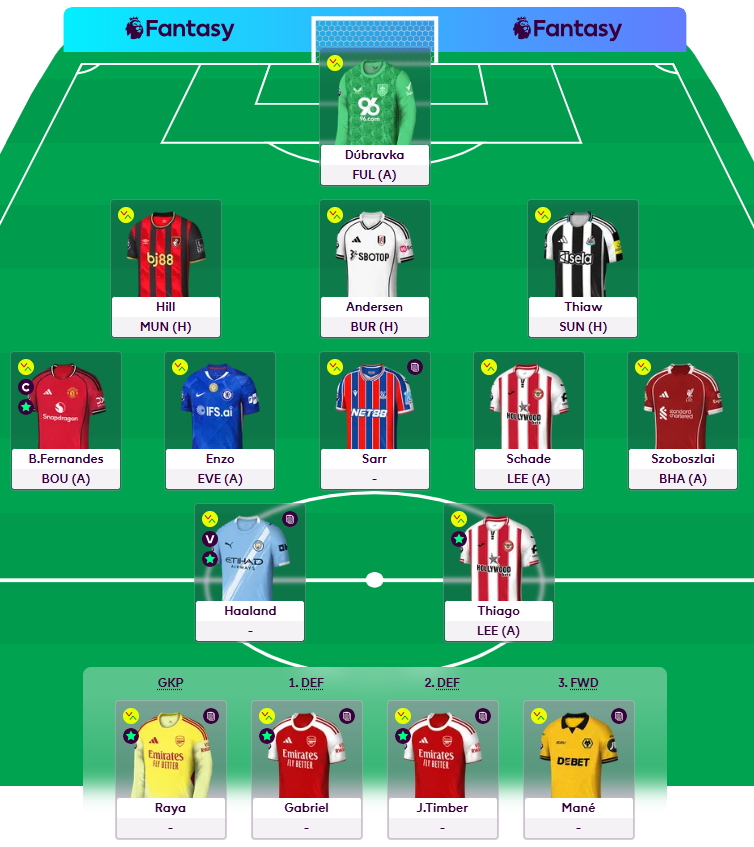 Fantasy Soccer Data (Adam) tweet media