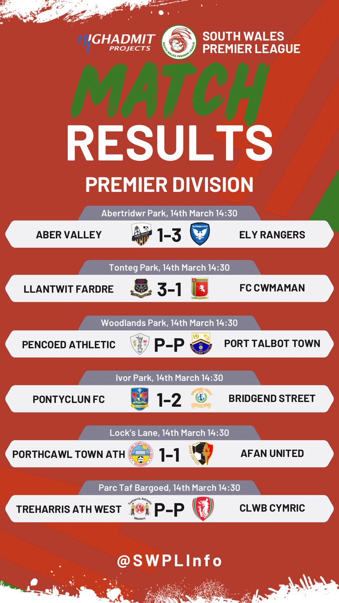 South Wales Premier League tweet media