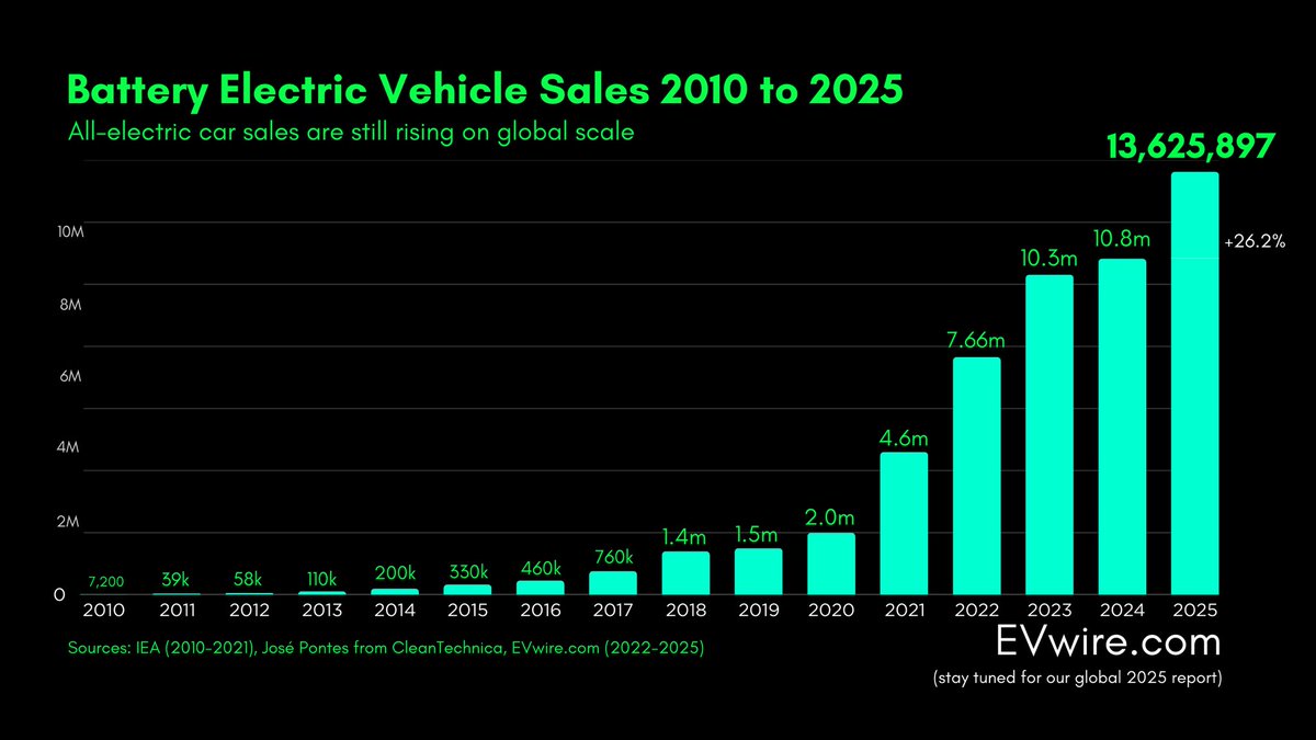 Jaan of the EVwire.com ⚡ tweet media