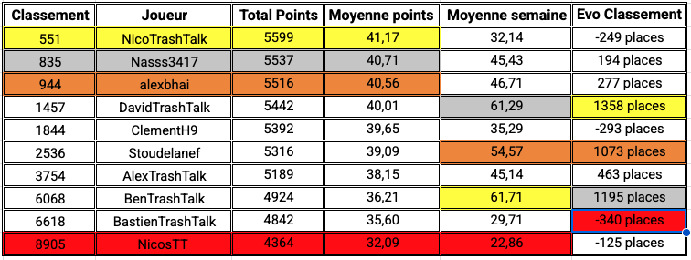 Team TTFL de TrashTalk tweet media