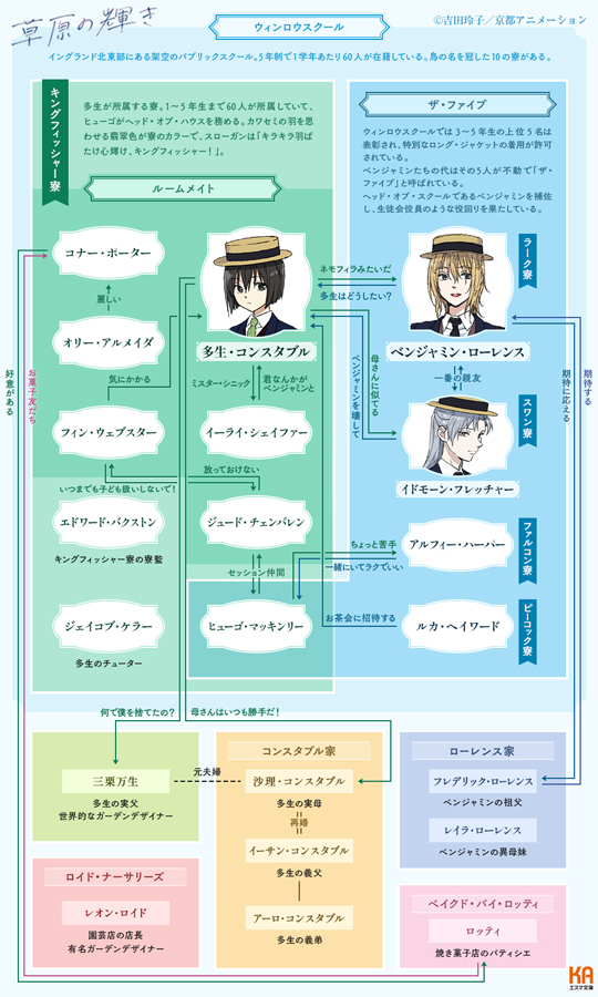 KAエスマ文庫編集部 tweet media