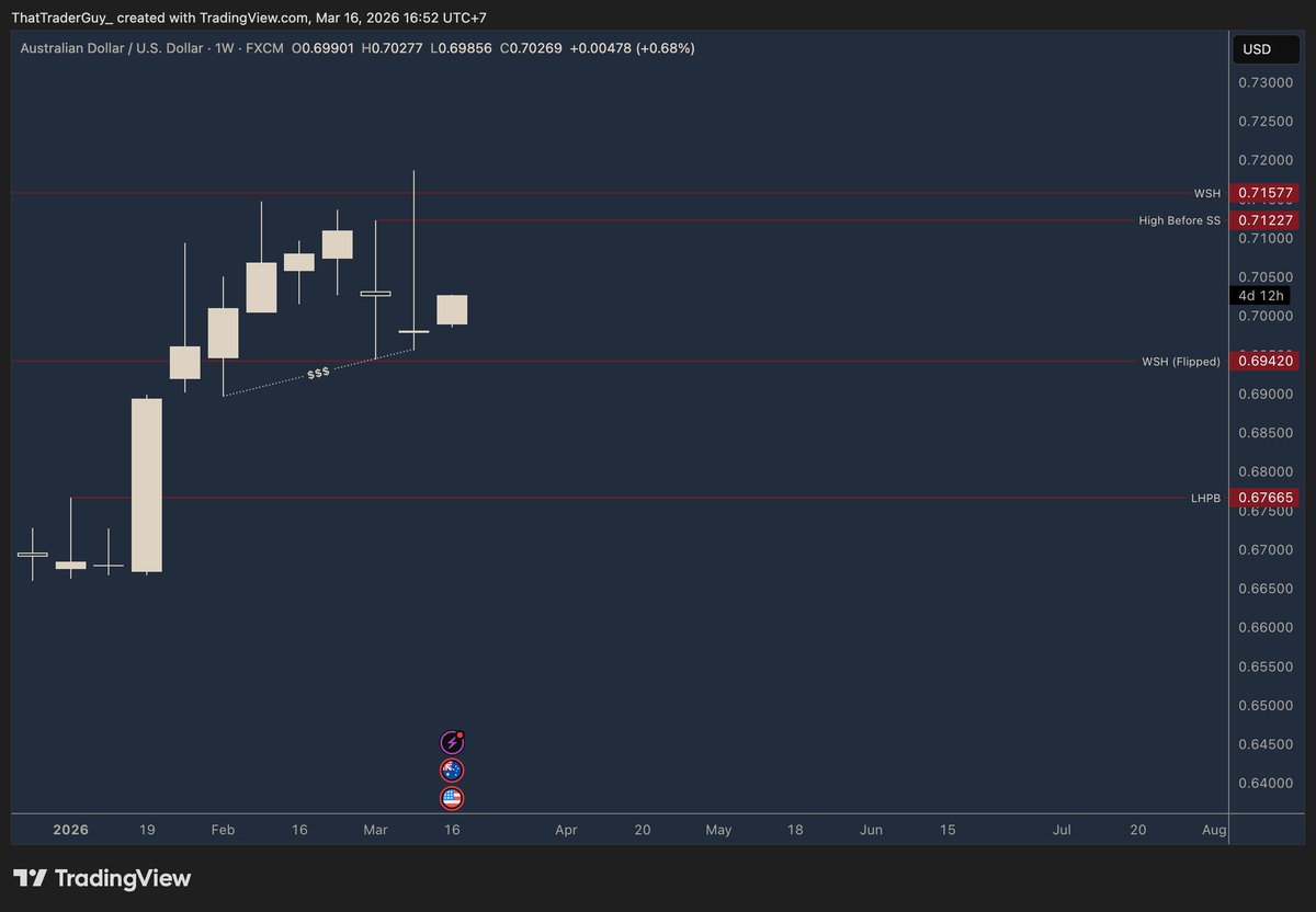That Trader Guy tweet media