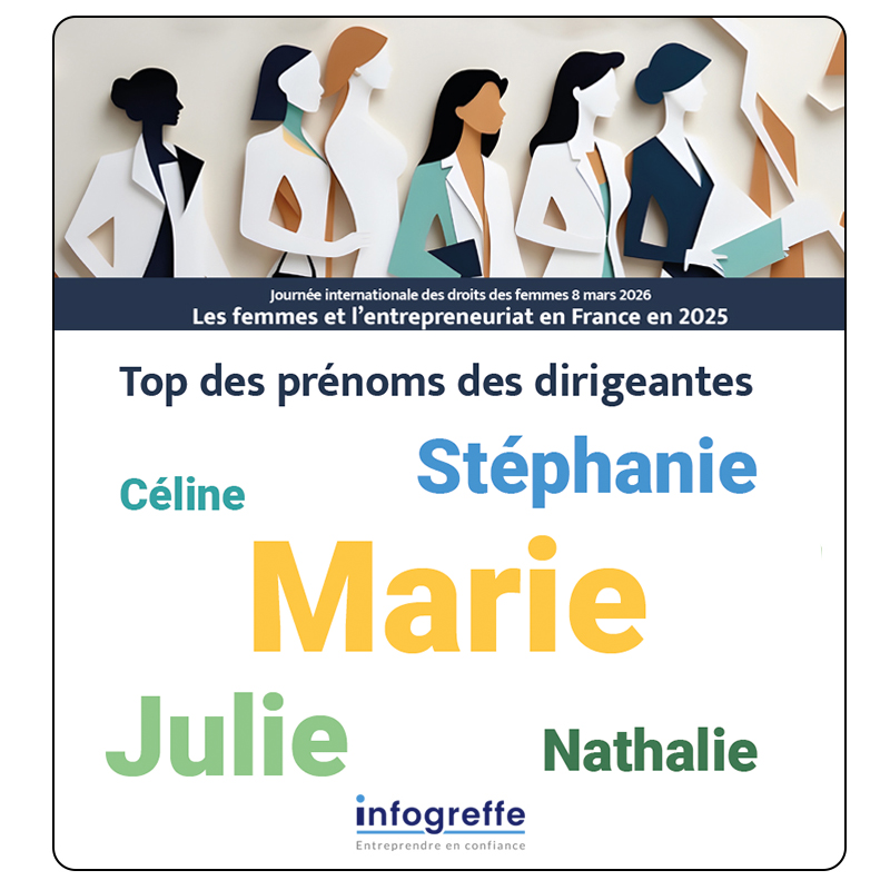 Infogreffe Officiel tweet media