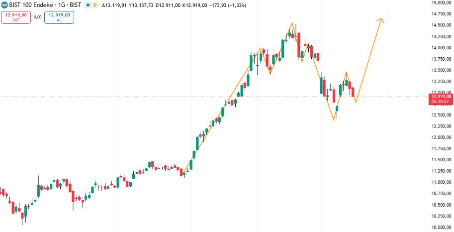 Hakan YILDIZ tweet media