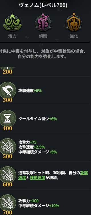 ７００にするの色々悩んでまずはヴェノムにした