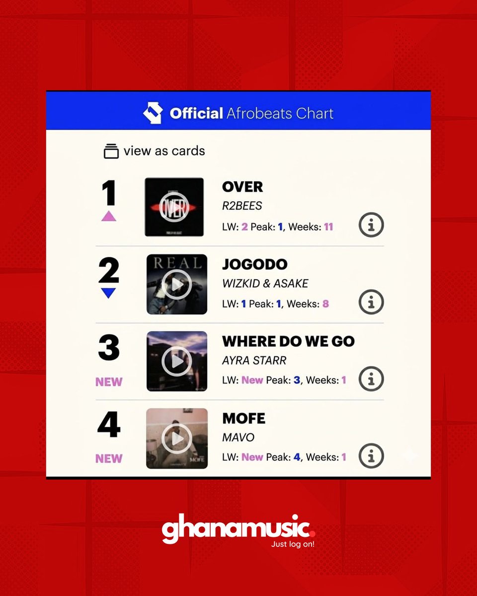 Ghana Music tweet media