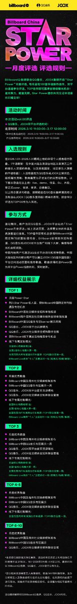 Billboard Official Webio Update 

weibo.com/7747130271/527…

🔥Billboard, in collaboration with @ QQMusic and @ JOOX, is launching the "Star Power Monthly Selection" Vol.06! Countdown: 1️⃣ day! TOP 3 results will be announced by 12:00:00 on March 16, 2026!

✨ The current top three