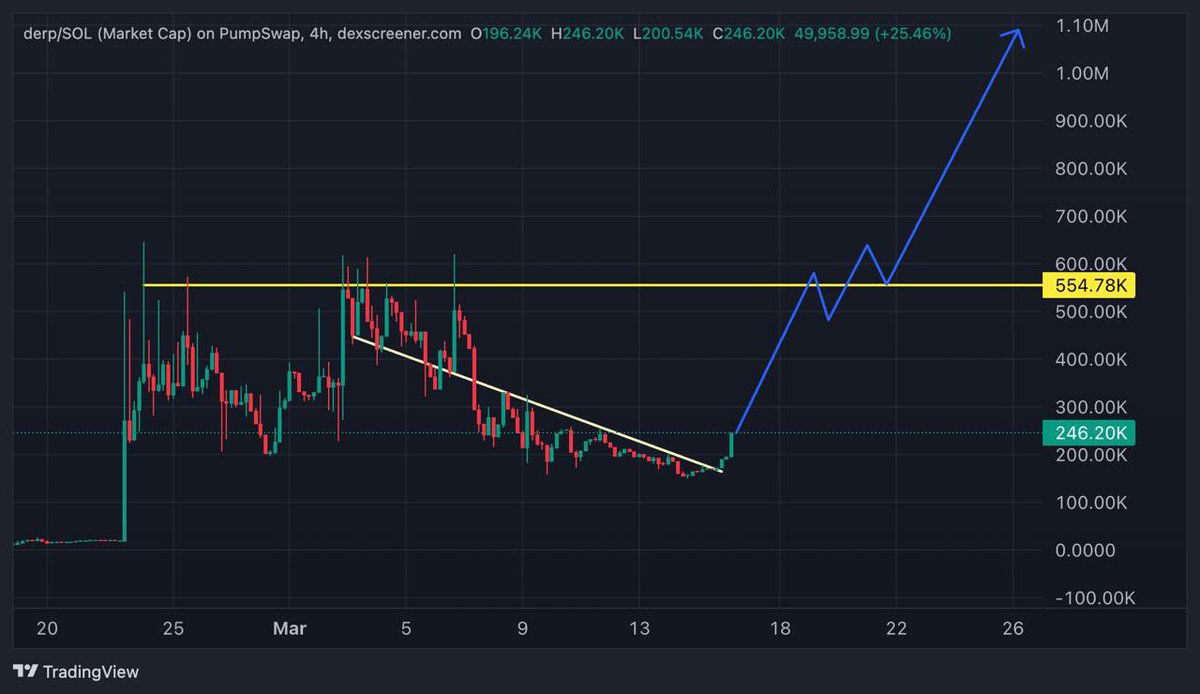 Degen Boy 28 📈📉📈 tweet media