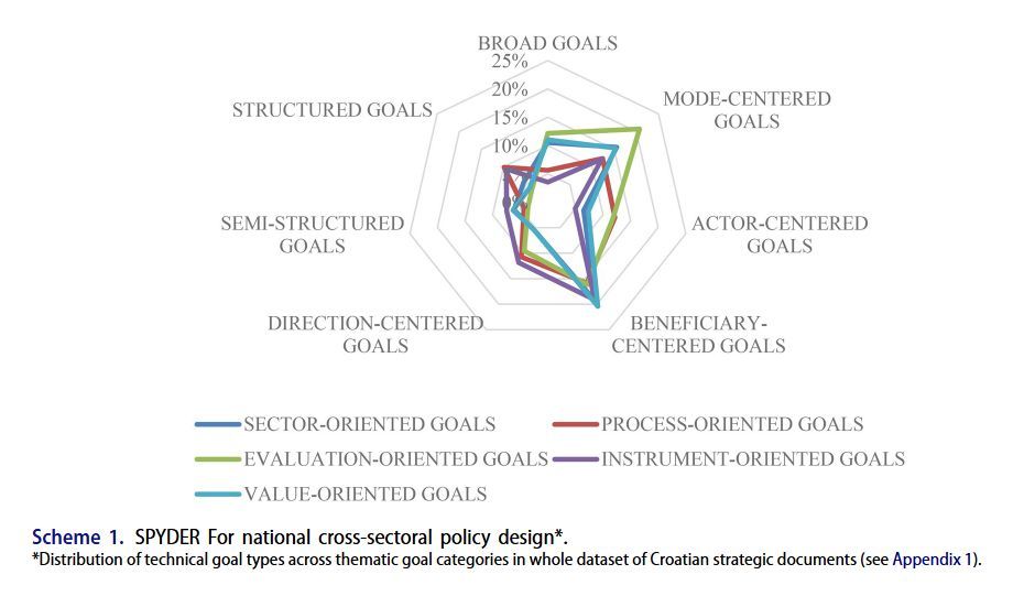 Policy Design and Practice tweet media