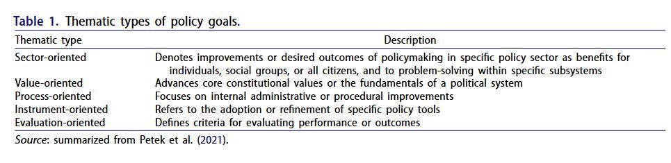 Policy Design and Practice tweet media