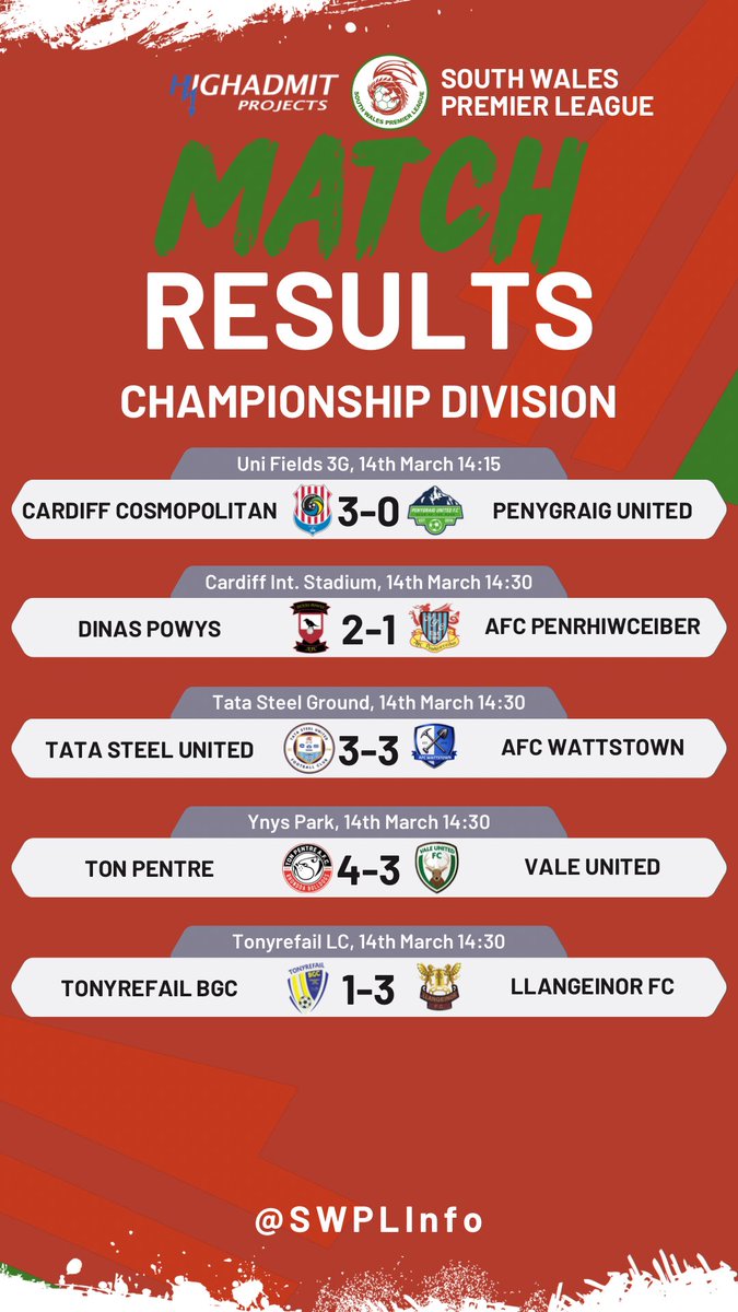 South Wales Premier League tweet media