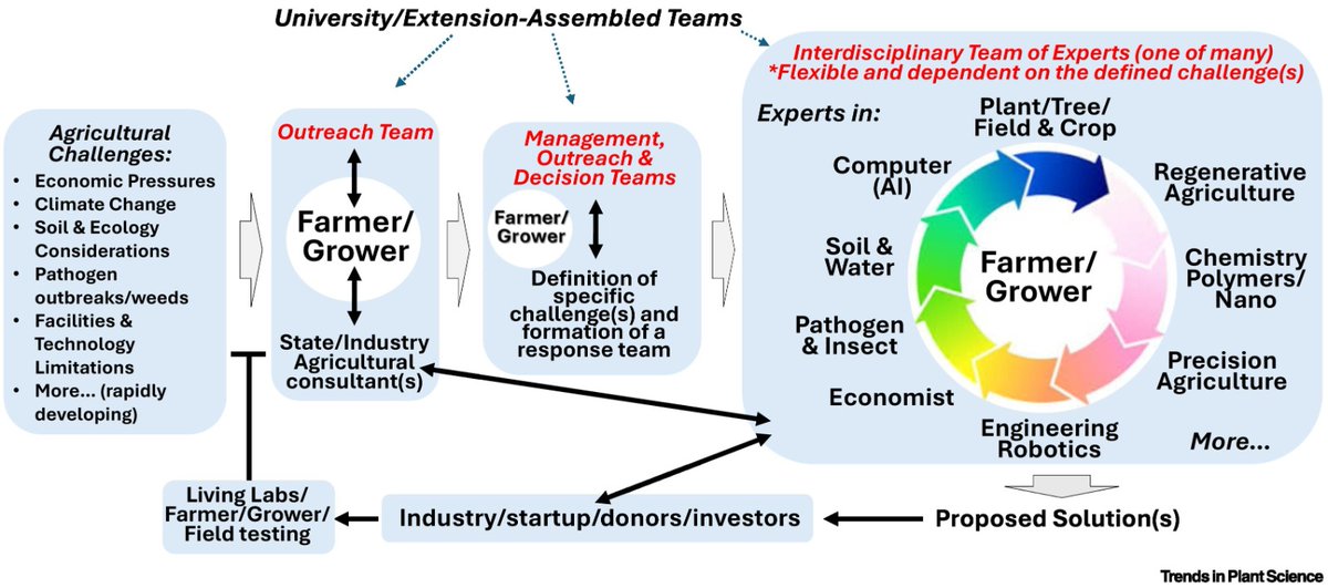 AgriExperts tweet media