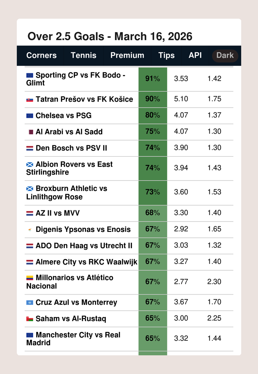 FootyStats.org 📊 tweet media