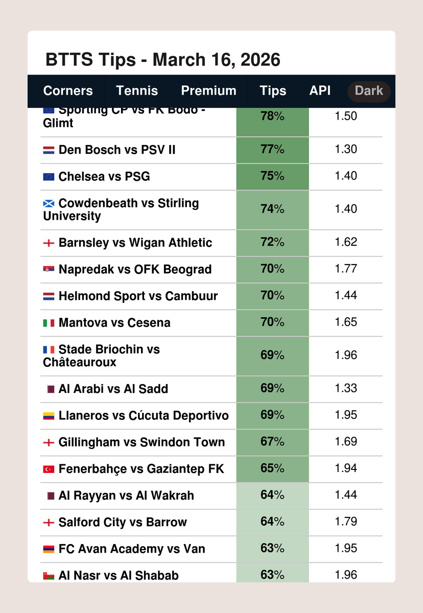 FootyStats.org 📊 tweet media