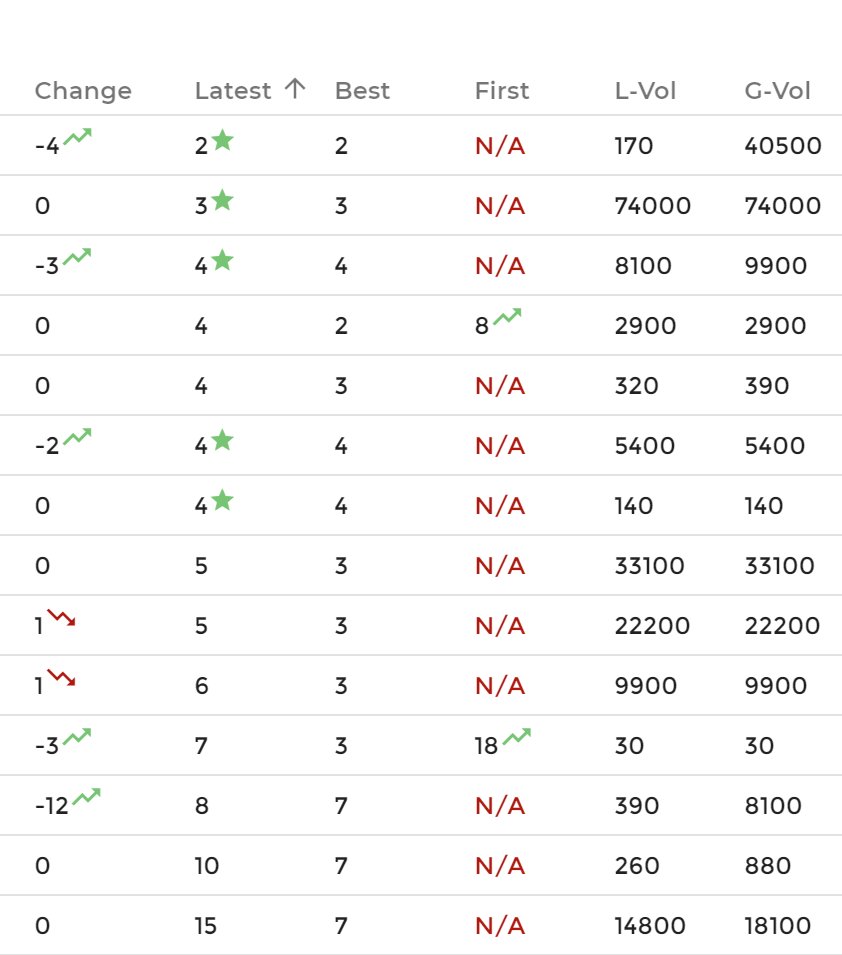 Denis / Backlinks - Digital PRs 🪐 Passive Sphere tweet media