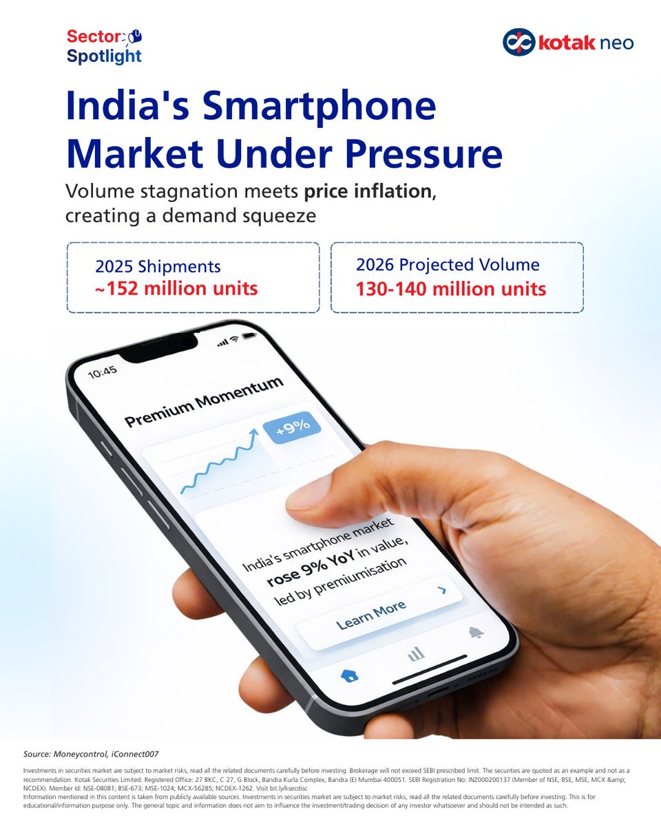 kotakneo's tweet photo. These higher costs hit the numbers. India’s 2025 shipments were flat at ~152M and rising prices may push 2026 volumes to 130–140M. While units dip, market value holds as the premium segment leads.
#KotakNeo #Smartphones #StockMarket #StockMarketIndia #SmartphoneDemand
3/6 https://t.co/04JrqhdfWM