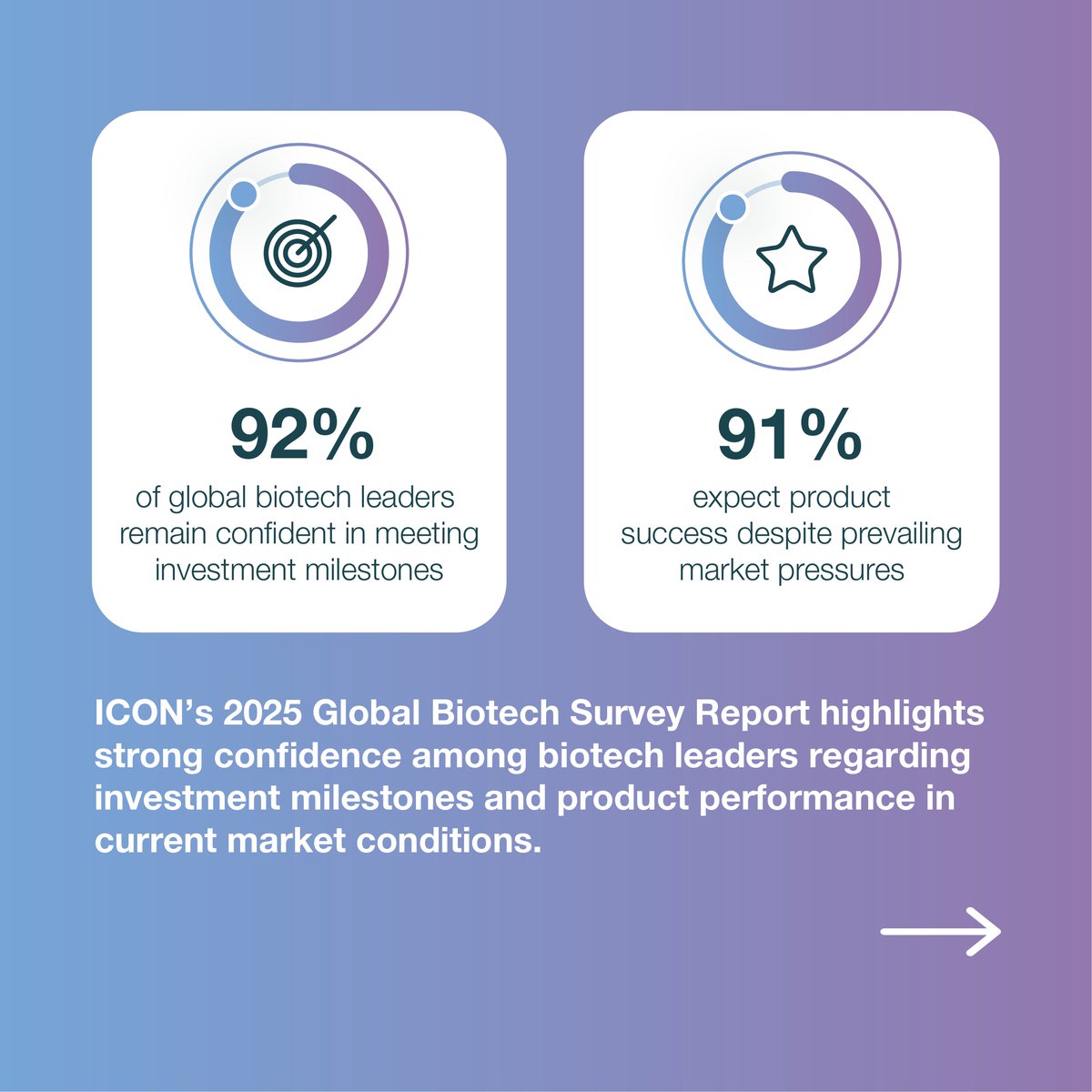 ICON Plc tweet media