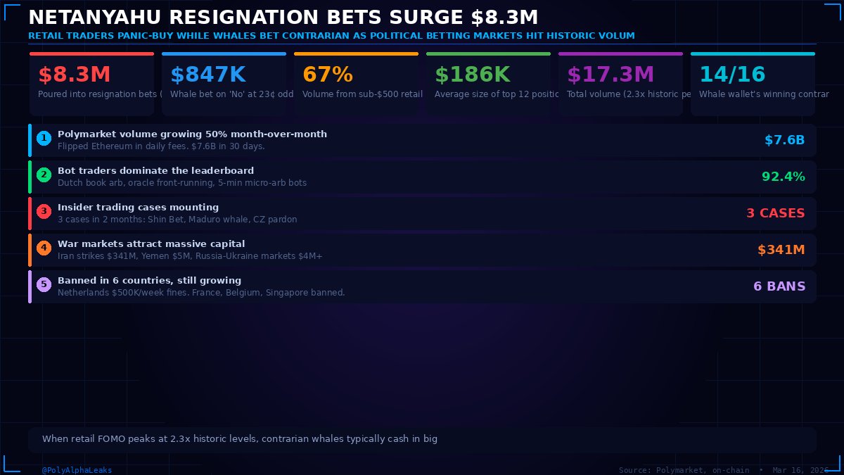 Polymarket Alpha Leaks tweet media