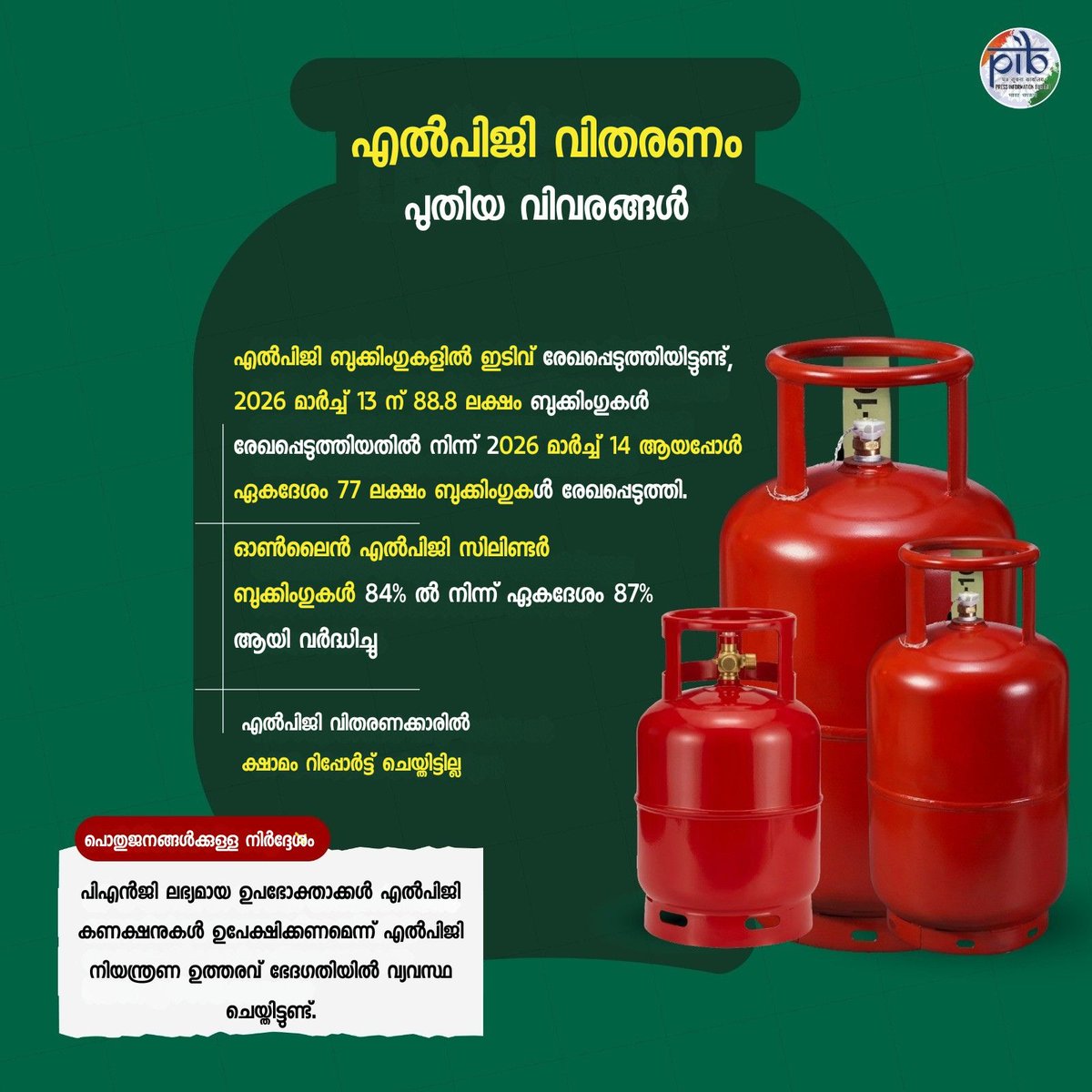 PIBTvpm's tweet image. എൽപിജി വിതരണത്തെക്കുറിച്ചുള്ള അപ്‌ഡേറ്റുകൾ!

📢 പൊതു നിർദേശം: #LPG നിയന്ത്രണ ഉത്തരവ് ഭേദഗതിയിൽ #PNG വിതരണമുള്ള ഉപഭോക്താക്കൾ എൽപിജി കണക്ഷനുകൾ ഉപേക്ഷിക്കണമെന്ന് നിർബന്ധമാക്കിയിരിക്കുന്നു.

#EnergySecurity @PetroleumMin @TheSureshGopi @MIB_India @PIB_India