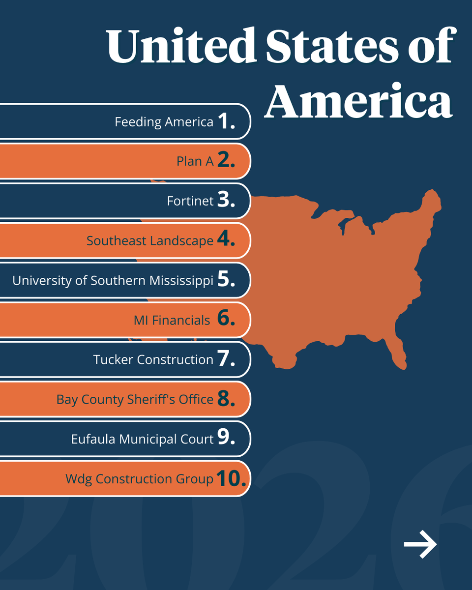 WorkL For Business tweet media