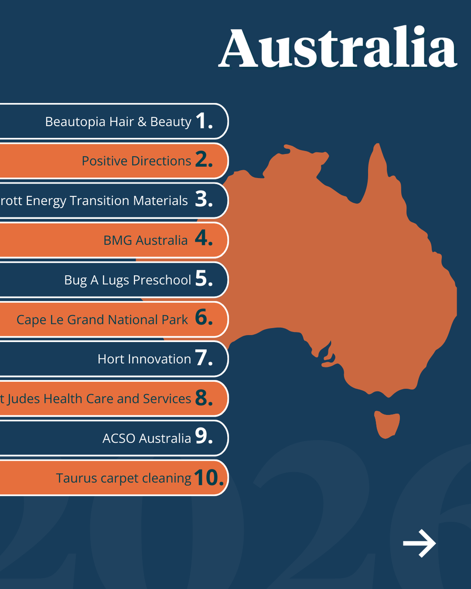 WorkL For Business tweet media